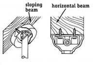 Mounts for beam ceilings are available for either horizontal or pitched beams.