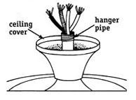 Turn the motor so its wires are on top, and place the ceiling cover onto the hanger pipe.