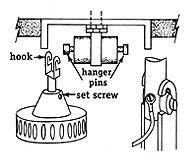 hook-style hangers fasten over pins that are attached to the ceiling.