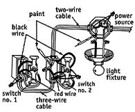 Three-way switches control the lights beyond the switches.